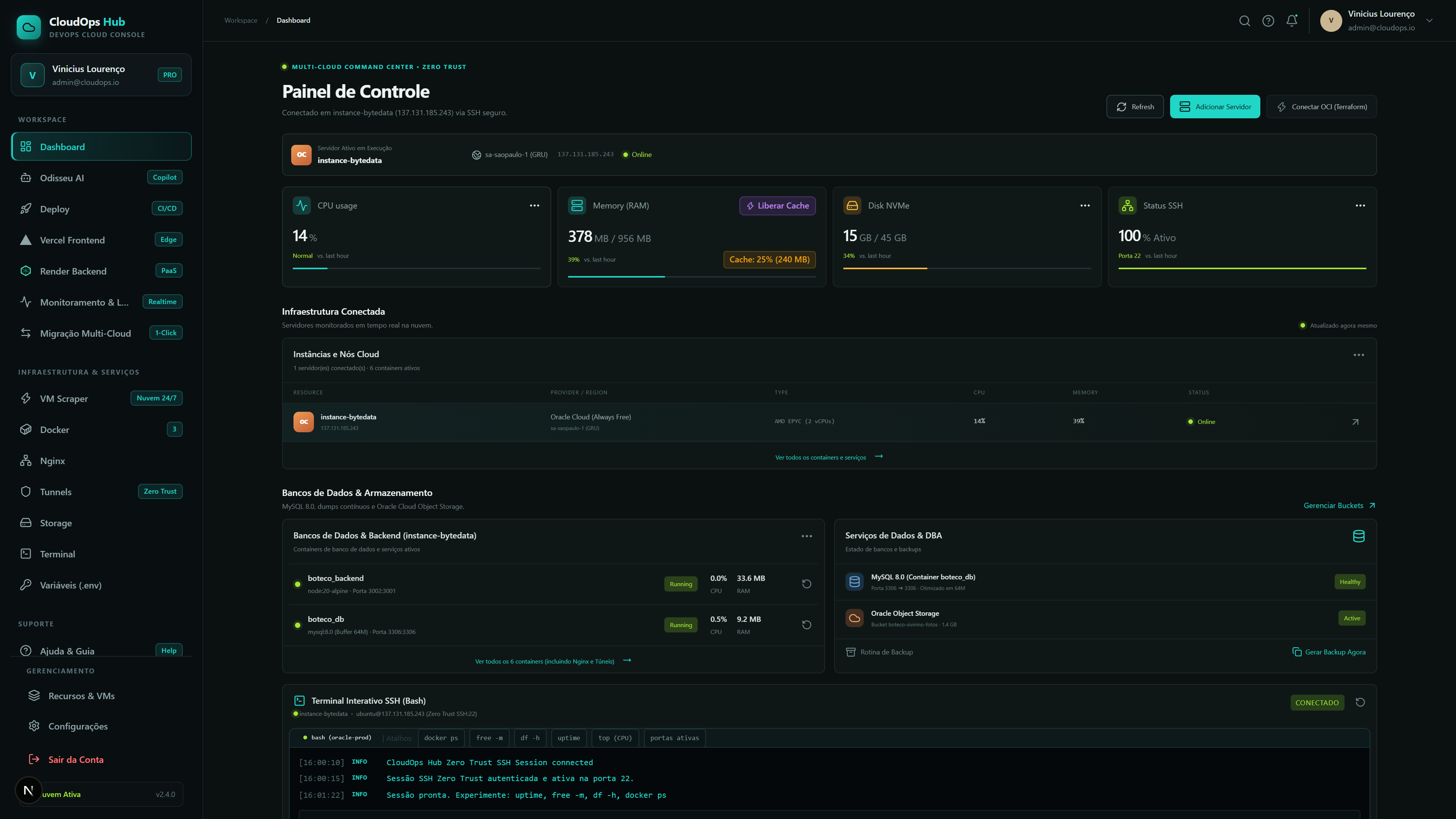 Dashboard Central de Telemetria SRE